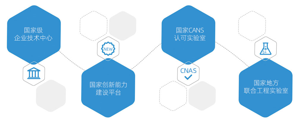 四箇(ge)國(guo)傢(jia)級研髮(fa)平檯(tai)